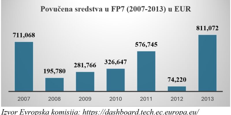 37.1 BiH EU 37.1 BiH EU