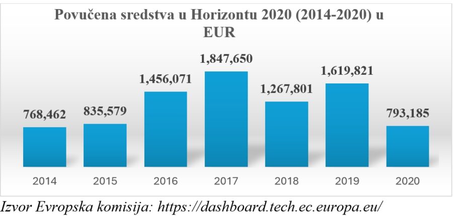 37.2 BiH EU 37.2 BiH EU