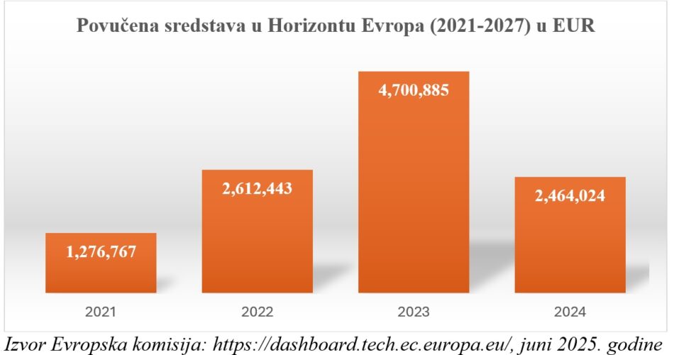 37.3 BiH EU 37.3 BiH EU