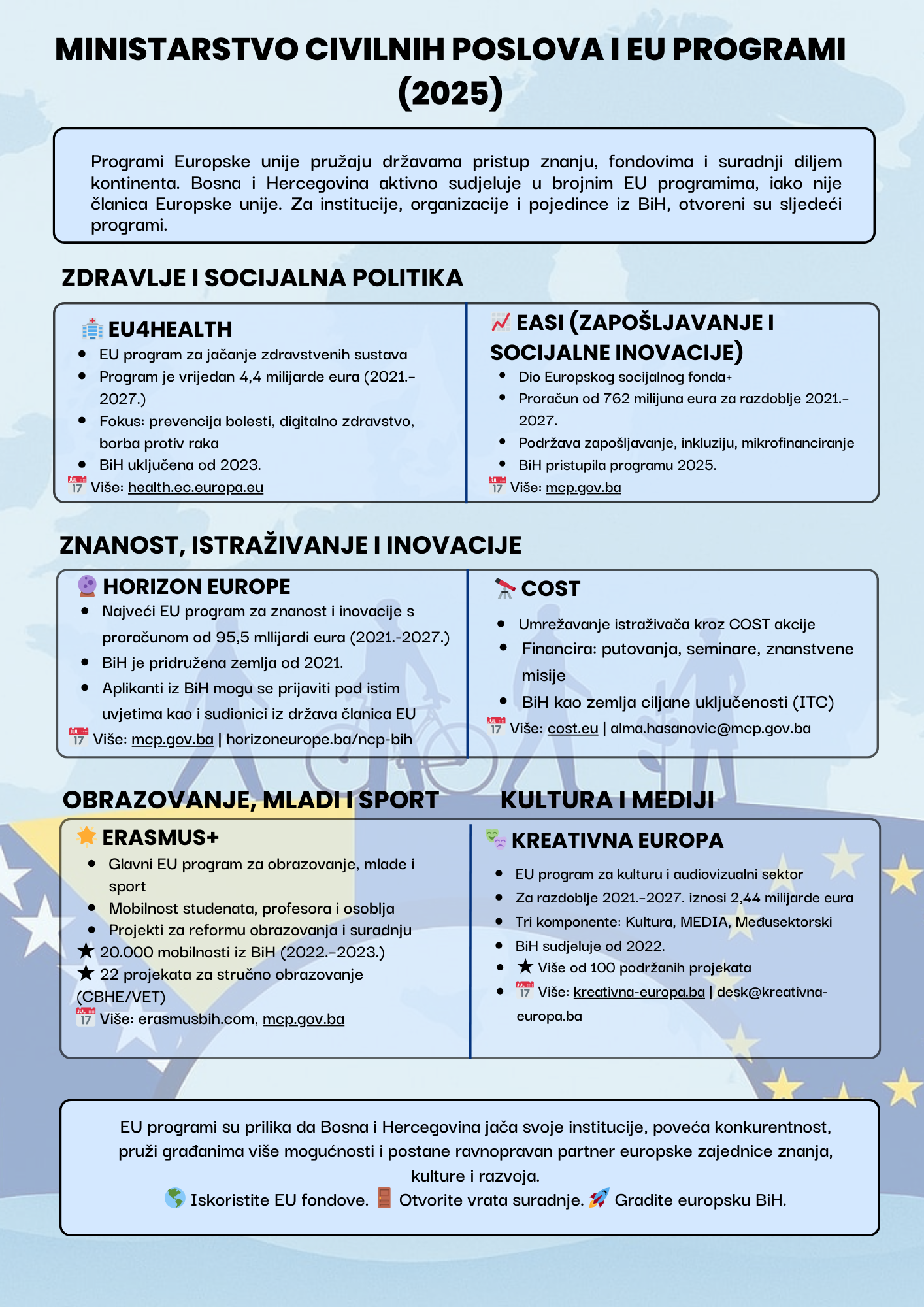 Prilike za razvoj, znanje i povezanost Sudjelovanje BiH u programima Europske unije koje koordinira Ministarstvo